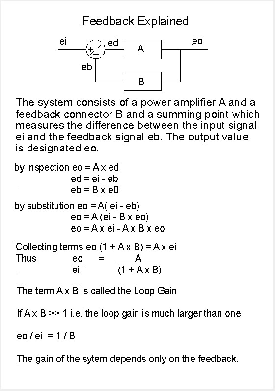 Operational Amplifier P1